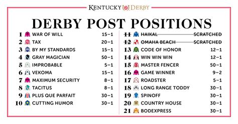 kentucky derby horses and odds